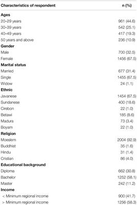 The Impact of COVID-19 on Psychological and Social Stigma for Indonesian Nurses: A Cross-Sectional Survey